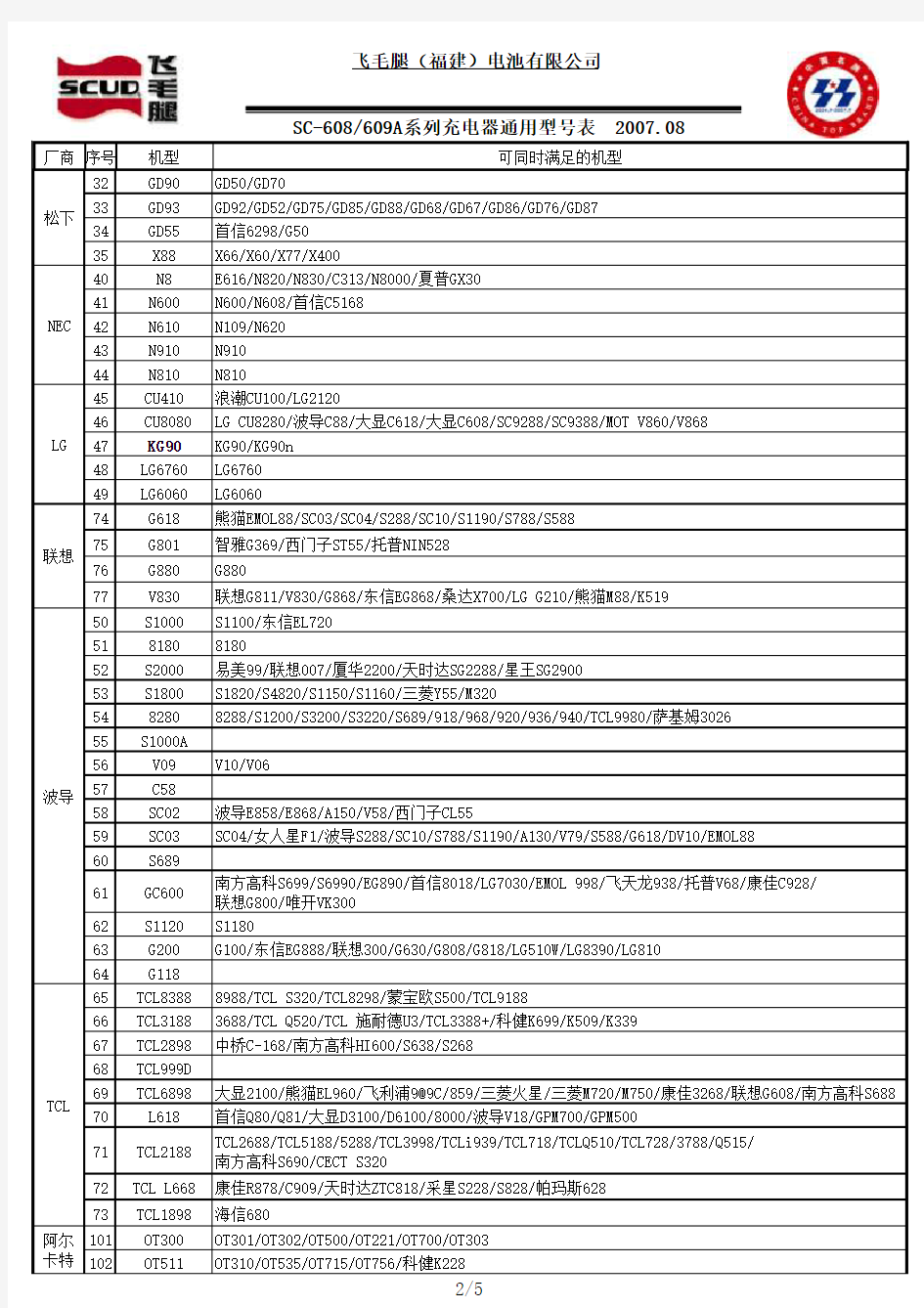 通用手机型号电池对照表