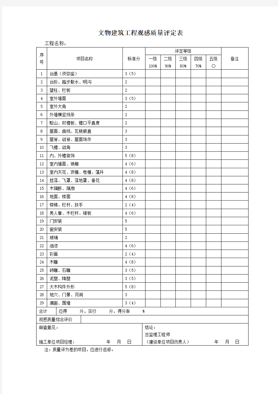 四川省古建筑工程施工检验批质量验收记录