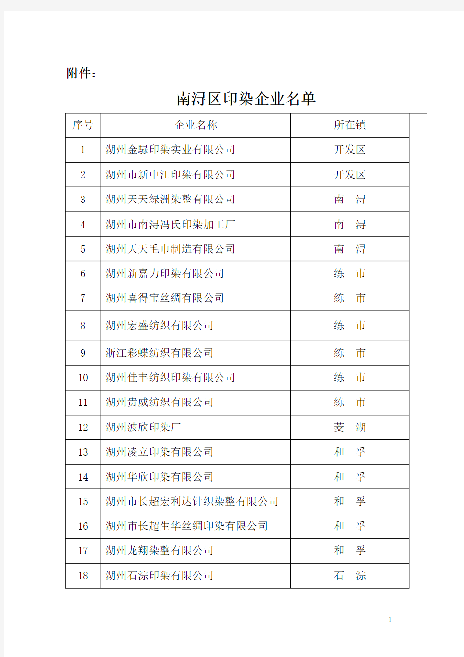 南浔区印染企业名单