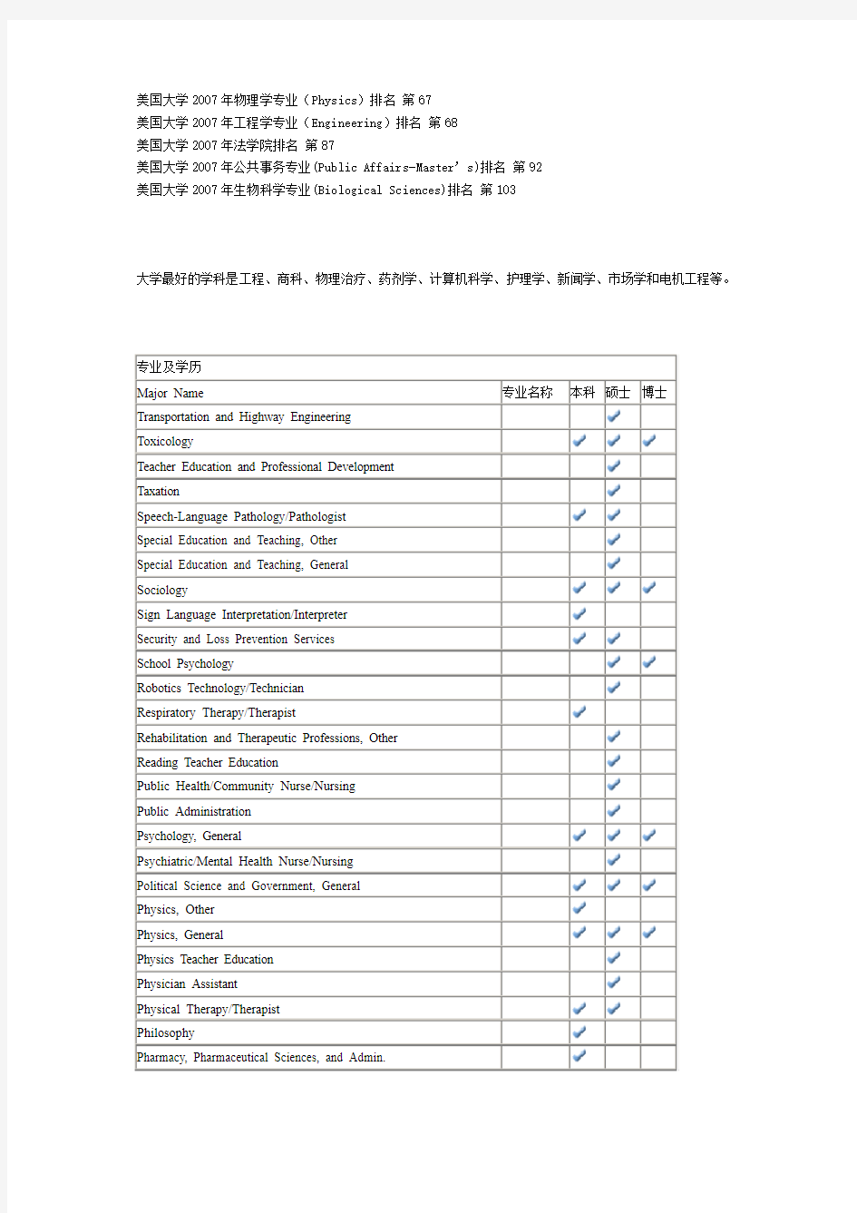 ★留学院校★  【美国】-东北大学NortheasternUniversity