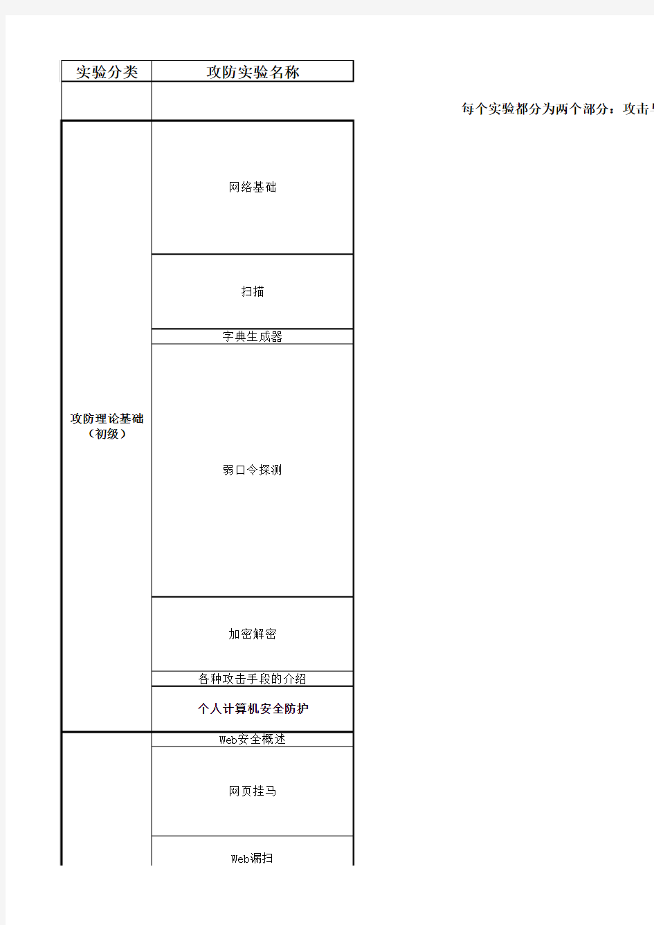 启明星辰攻防演练平台单项实验汇总