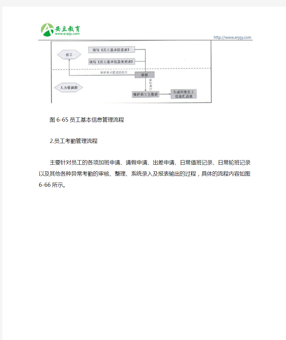 SAP员工基本信息管理流程