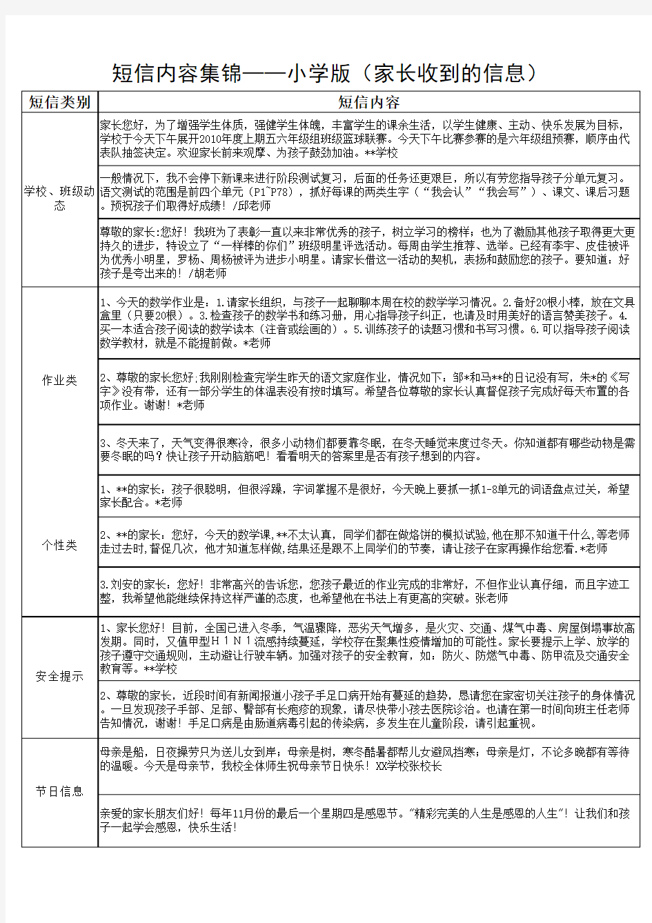 校讯通短信内容锦集