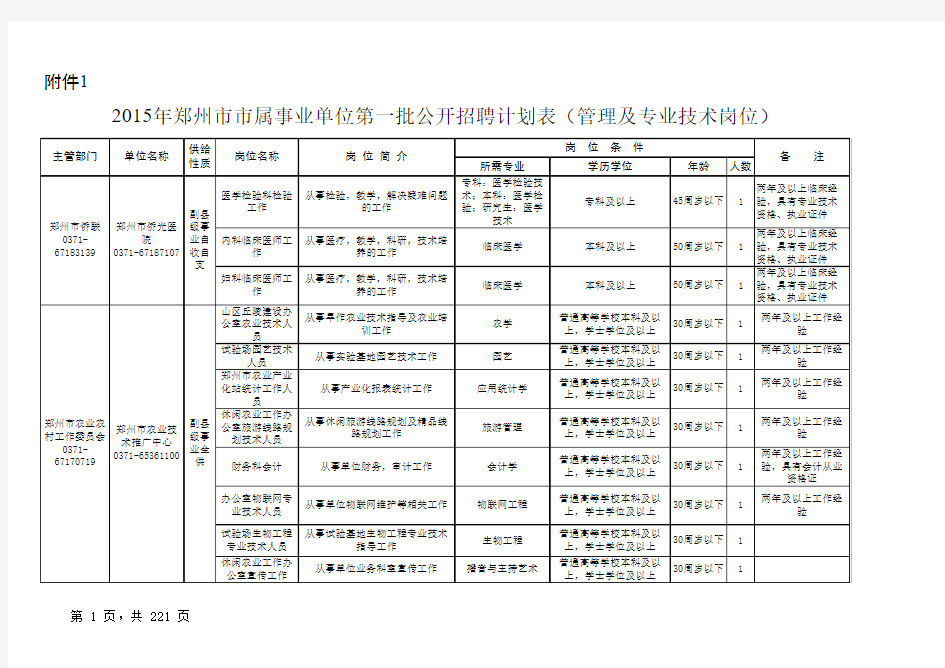 2015年郑州市市属事业单位第一批公开招聘计划表(管理及专业技术岗位).xls