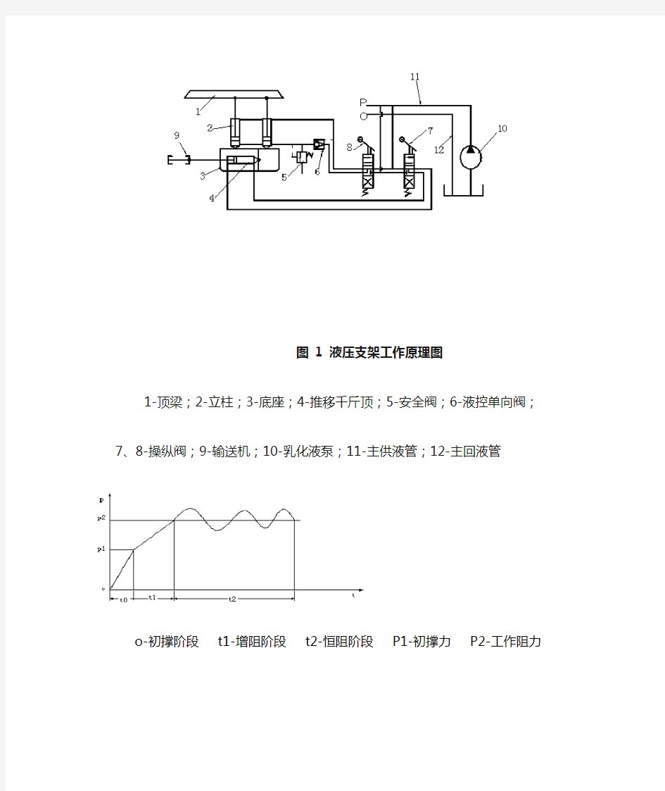 图 1 液压支架工作原理图