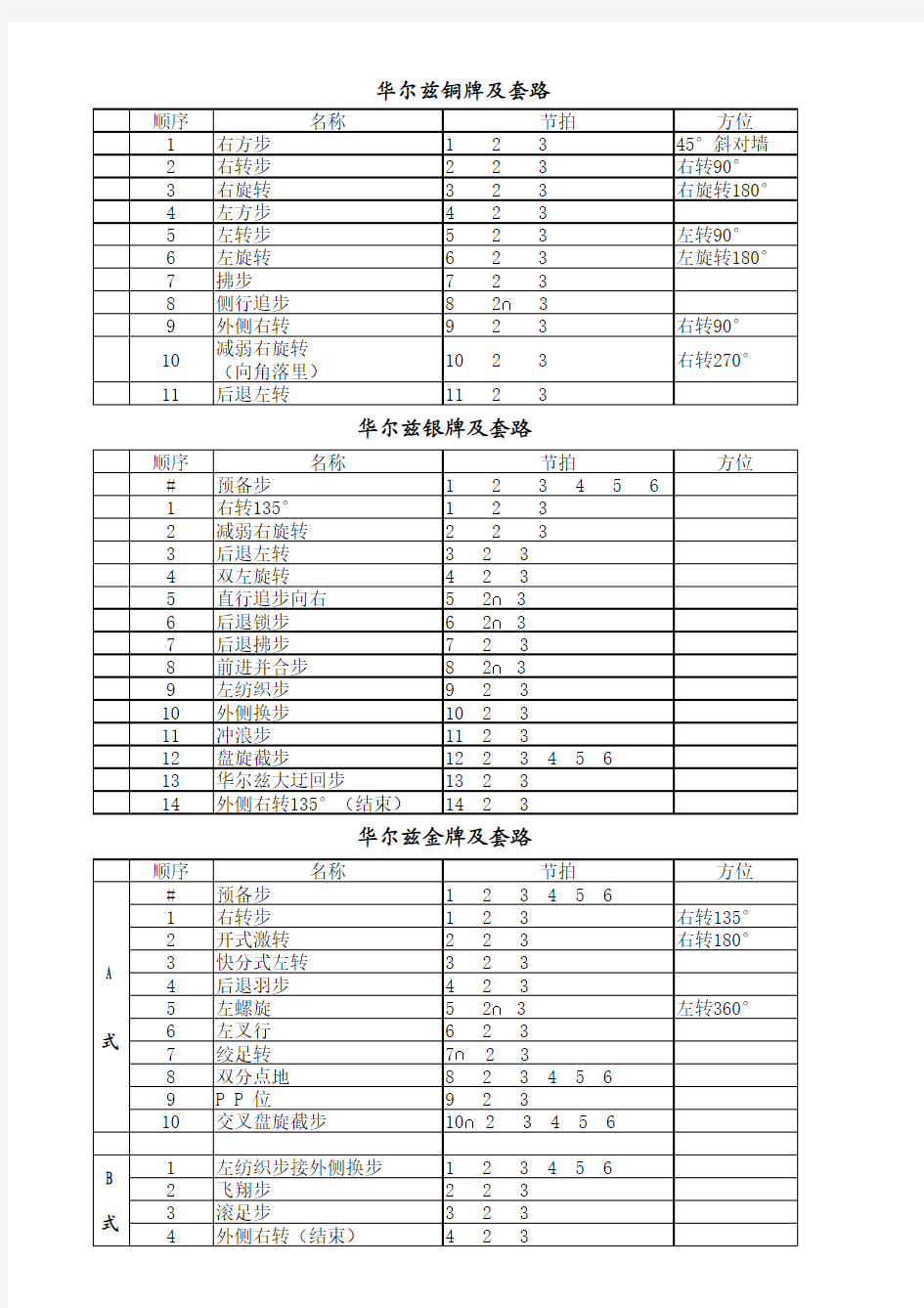 国标舞套路