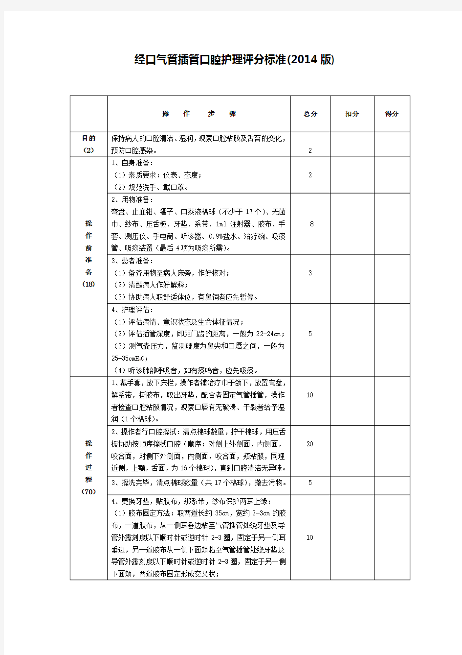 经口气管插管口腔护理评分标准