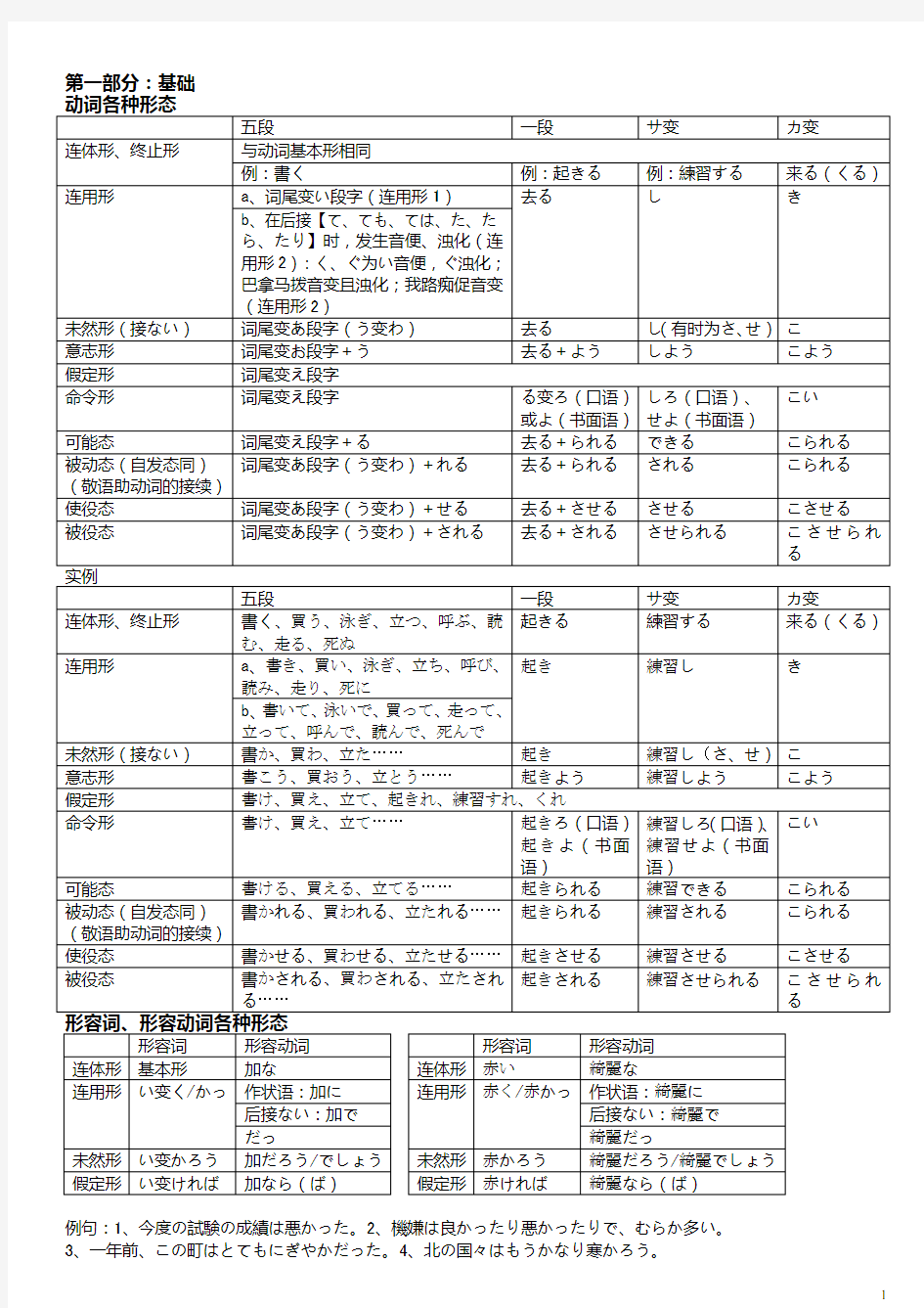 新编日语修订版1-4册语法整理