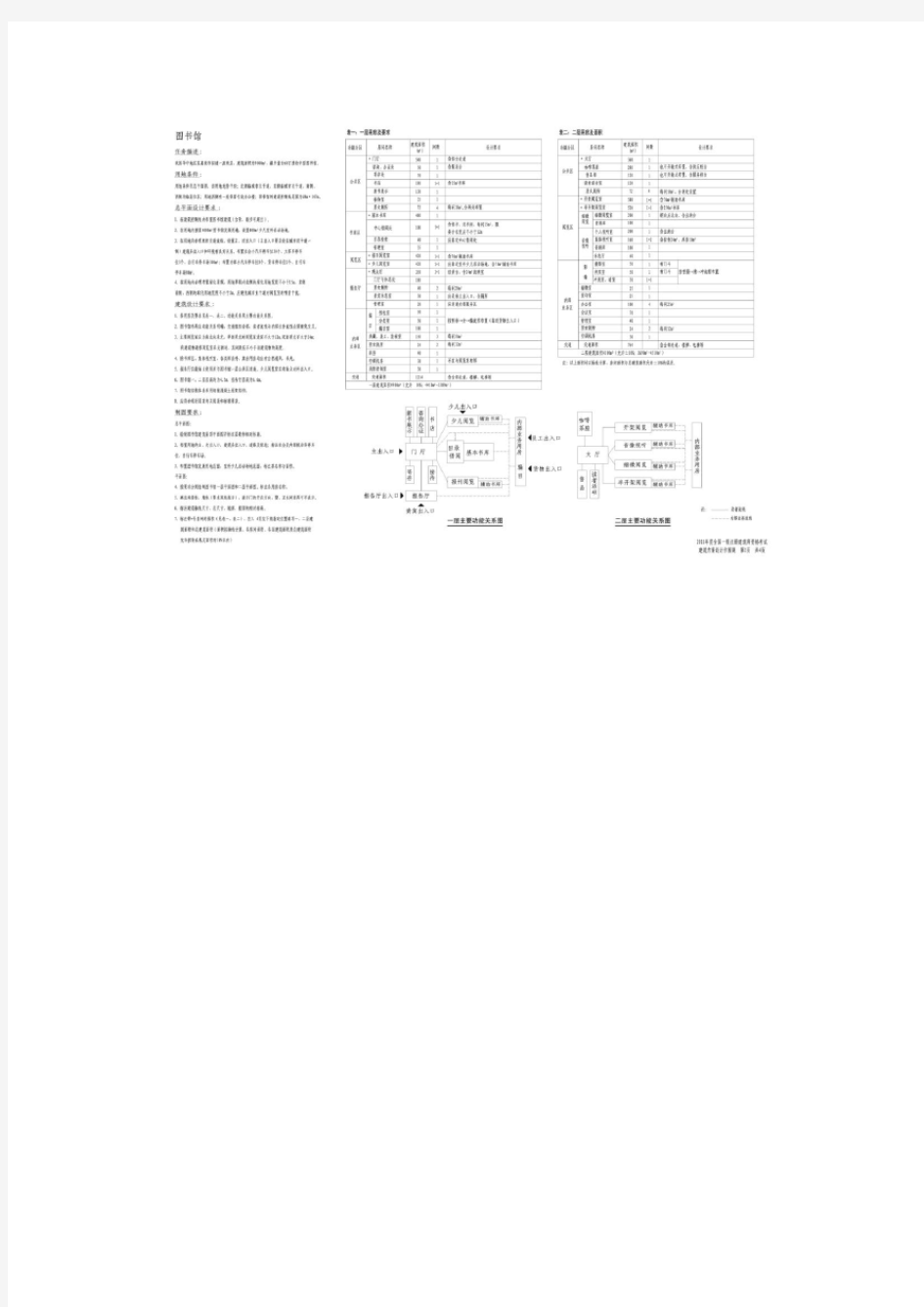 一级注册建筑师方案设计(大设计)作图题 真题 2011年(考试中心原版)