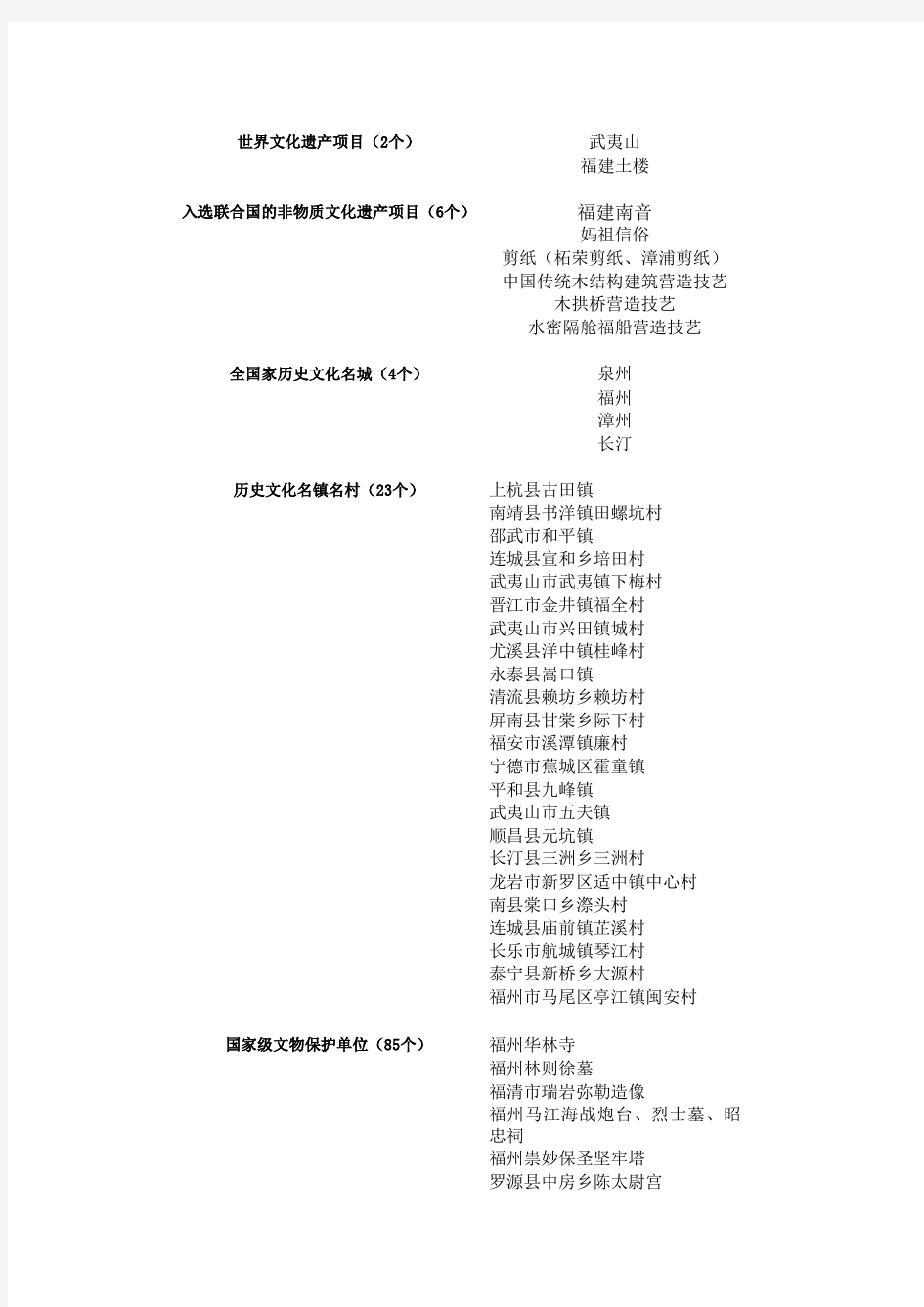 福建省非物质文化遗产