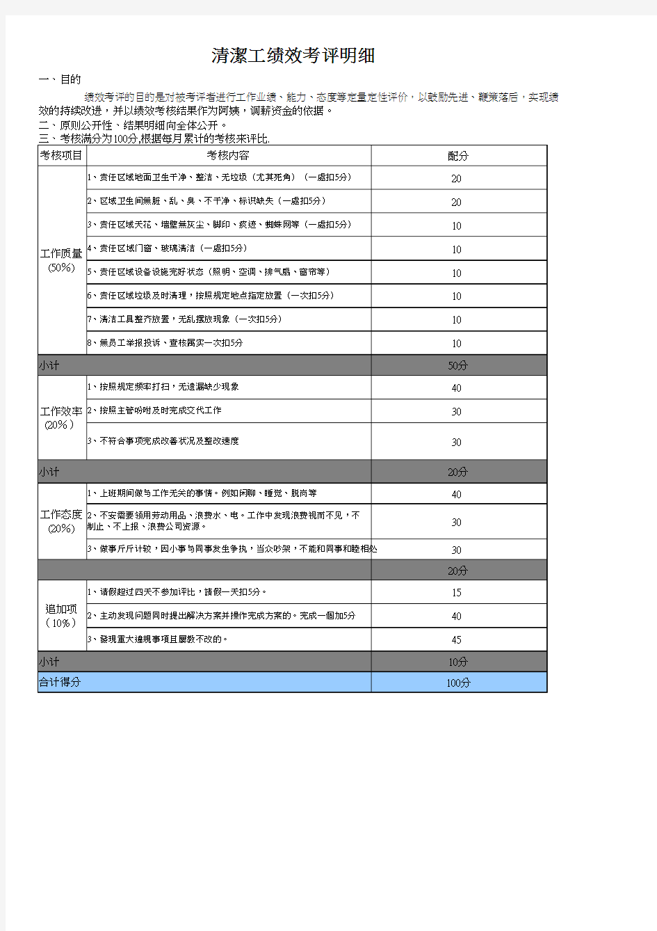 清洁阿姨绩效考评明细