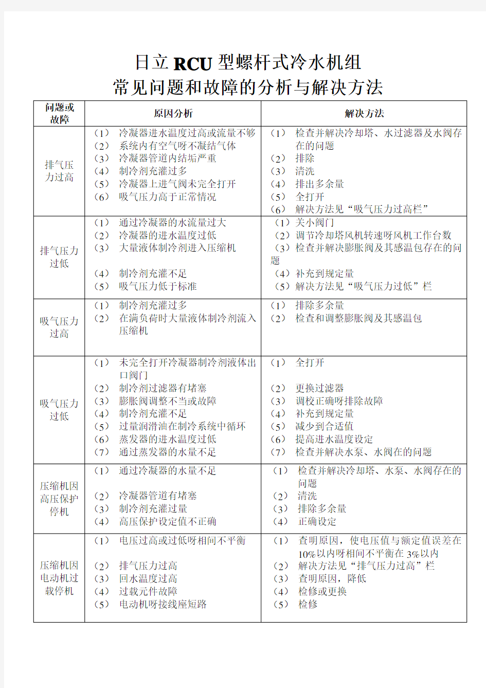 日立RCU型螺杆式冷水机组