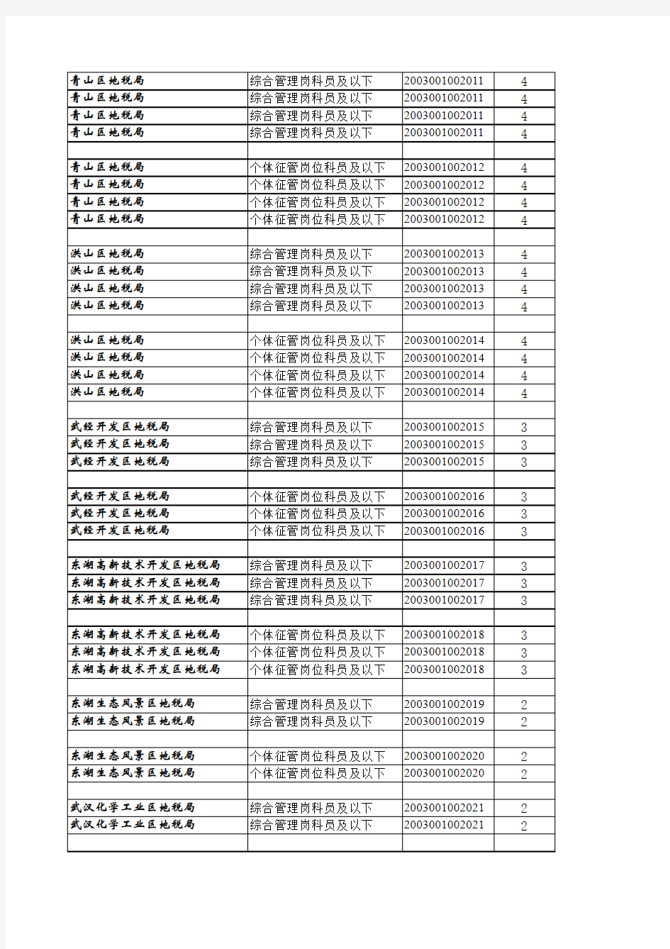 省地税系统2015体检人员名单