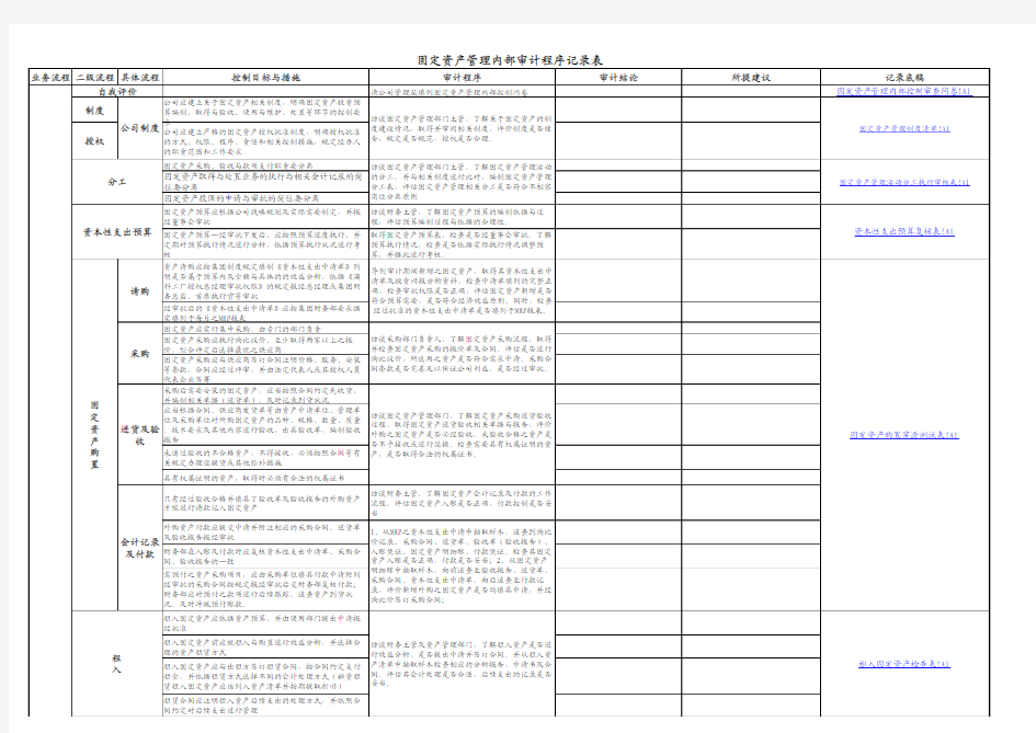 固定资产管理审计程序表