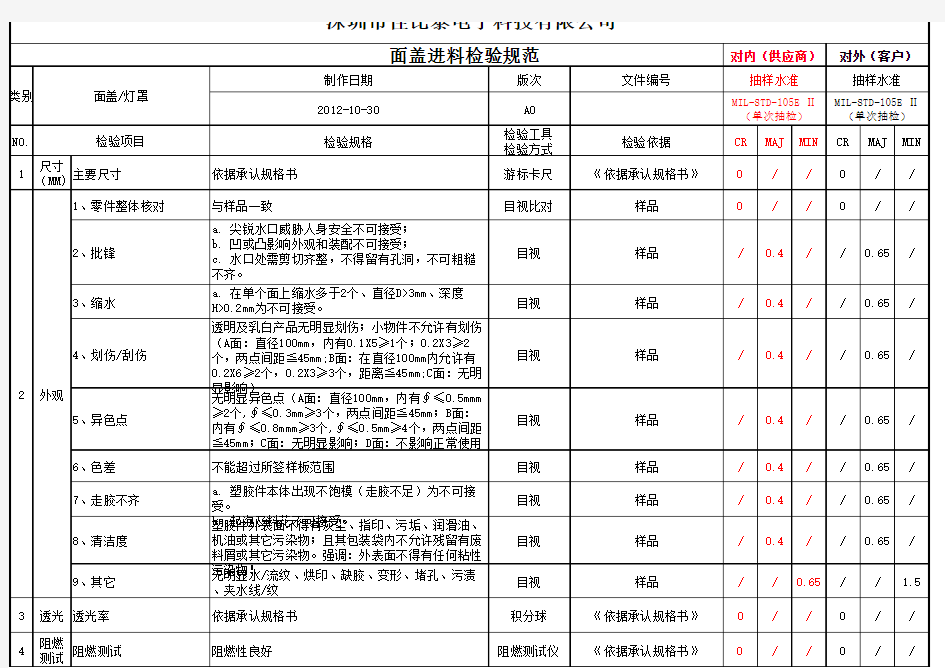 面盖检验规范