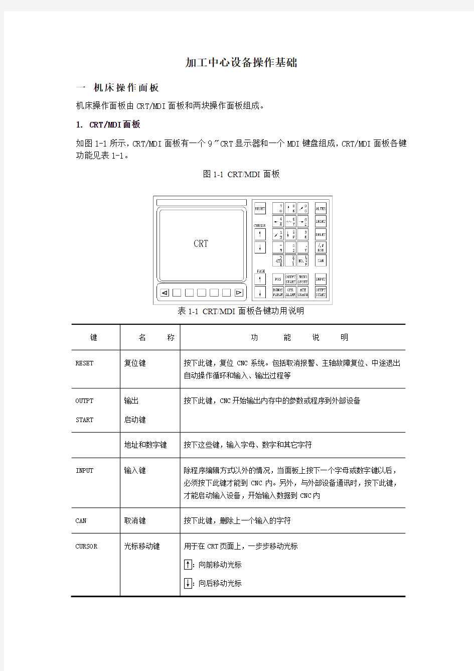 加工中心设备操作基础