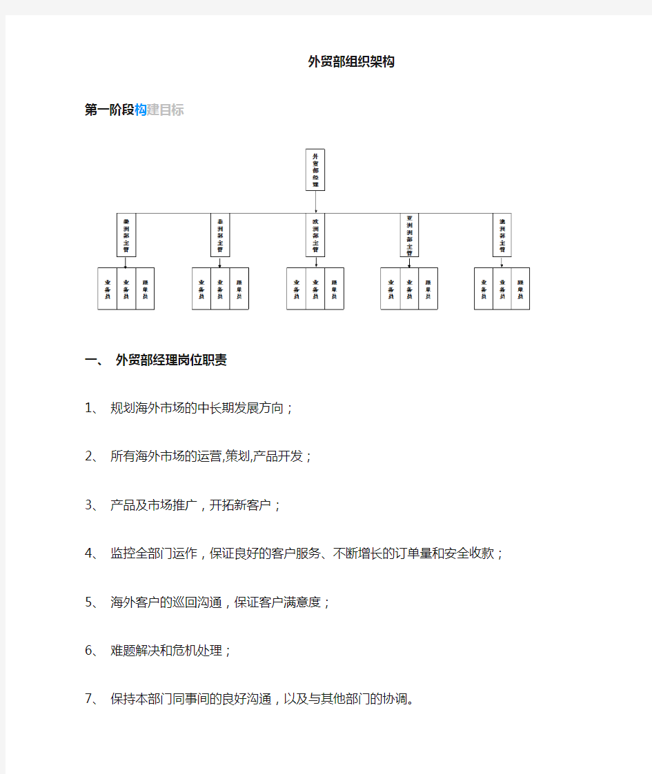 外贸部部门架构与职能职责