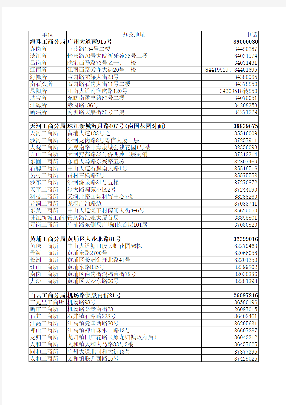 各工商局地址电话