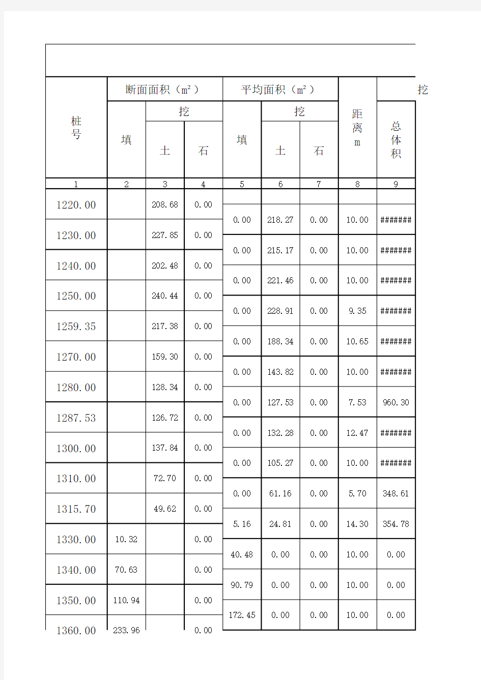 土石方数量表