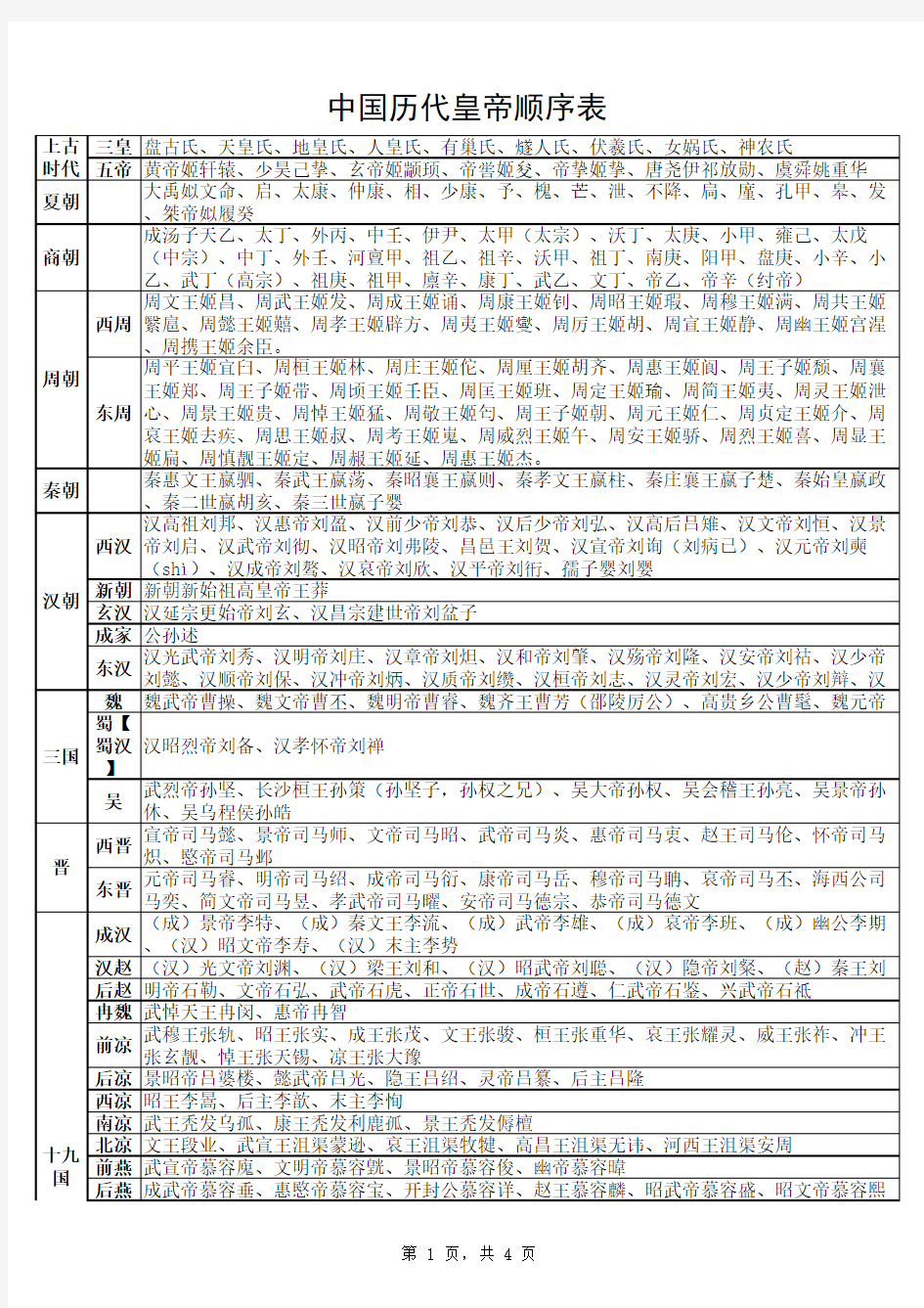 中国历代皇帝顺序表