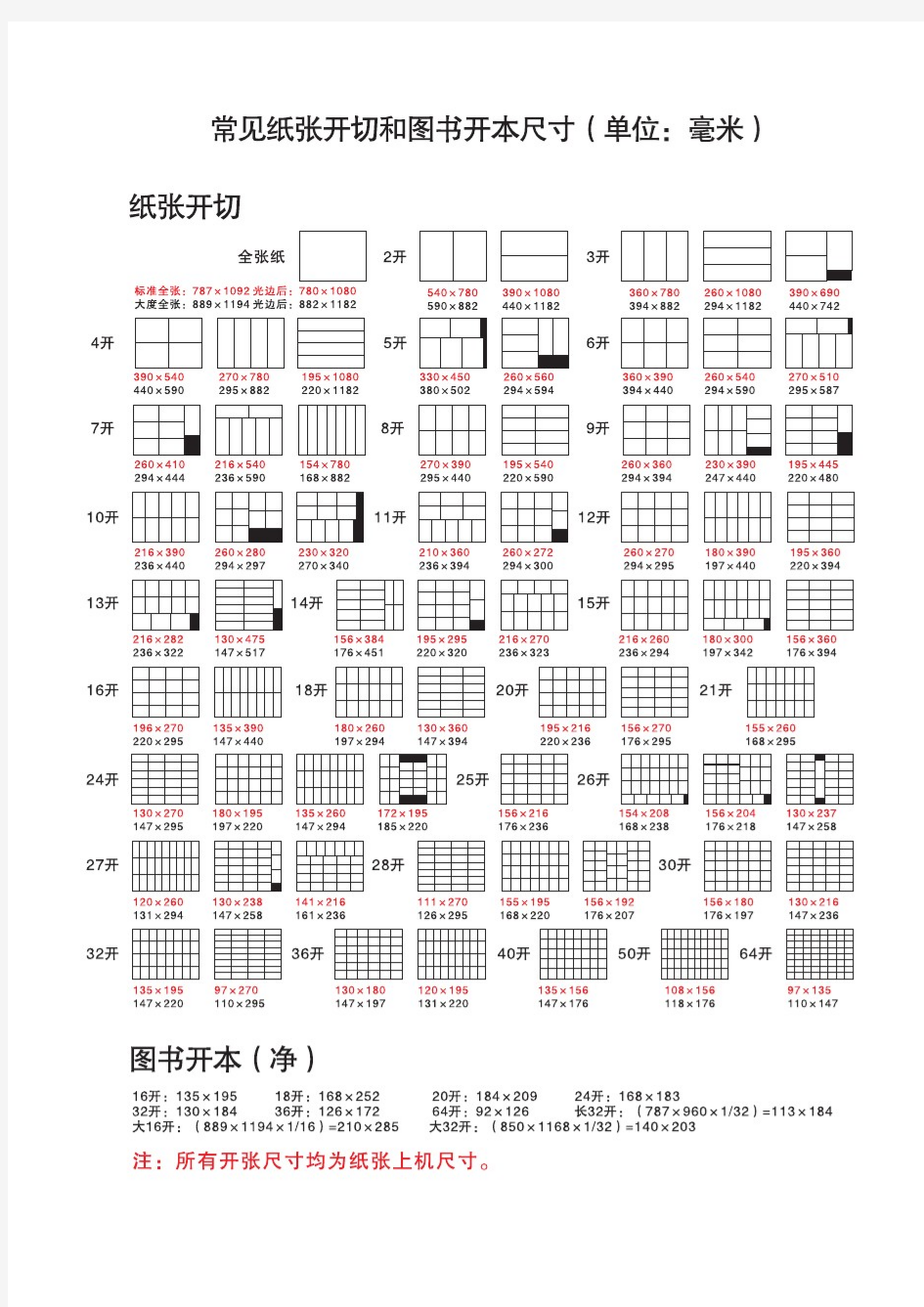 常见纸张开切、图书开本尺寸及如何进行印刷报价