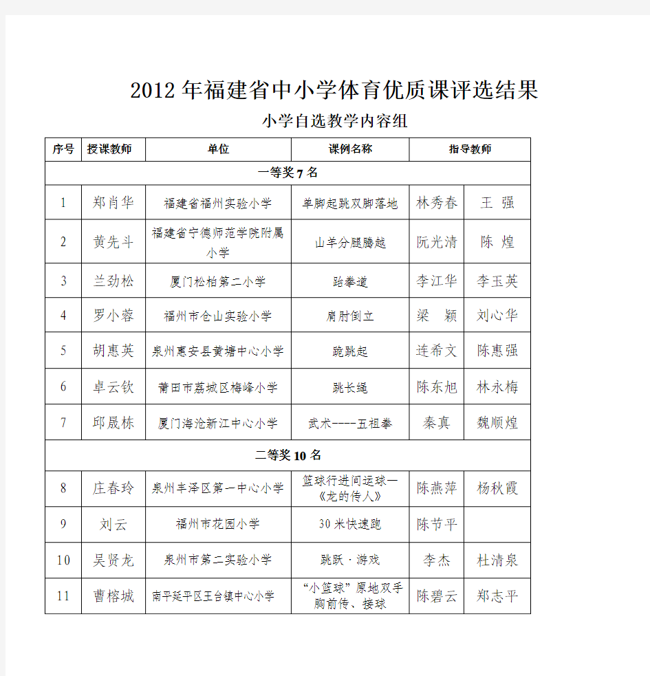 2012年福建省中小学体育优质课评选结果
