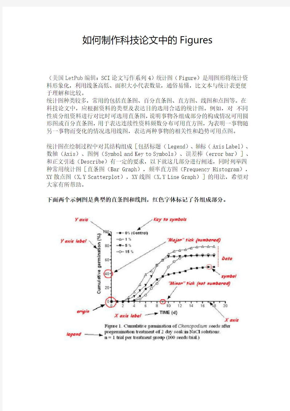 如何制作论文的图表