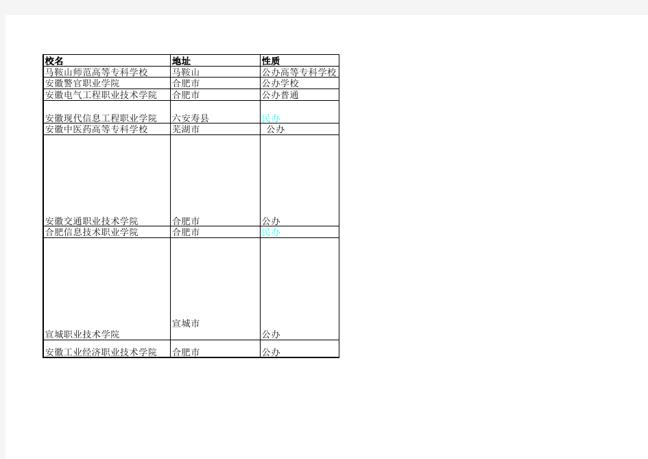 安徽自主招生专科学校