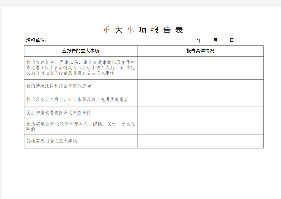 重大事故情况报告样板本