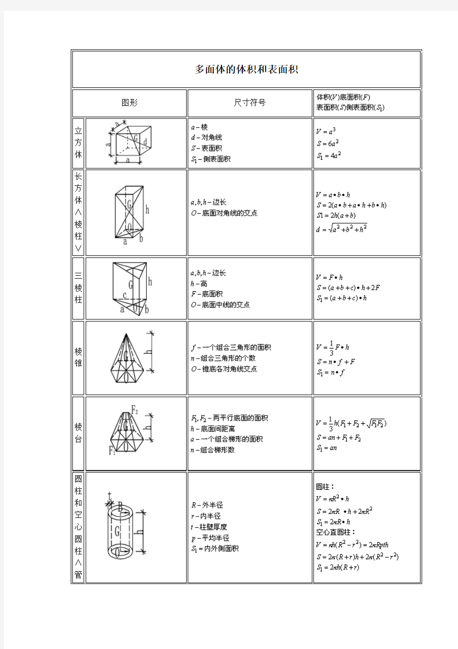 建筑工程体积、面积计算公式汇编