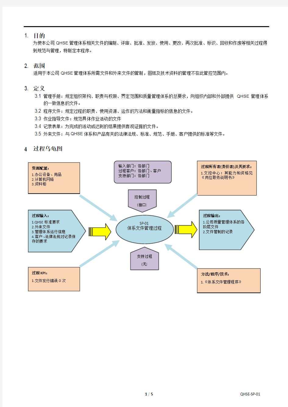 体系文件管理程序