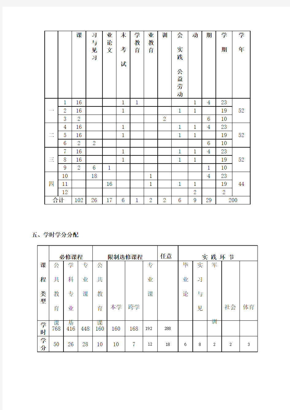 体育学院运动康复与健康专业教学计划