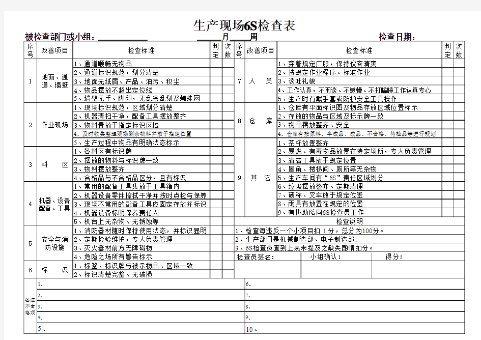 车间的生产现场检查表