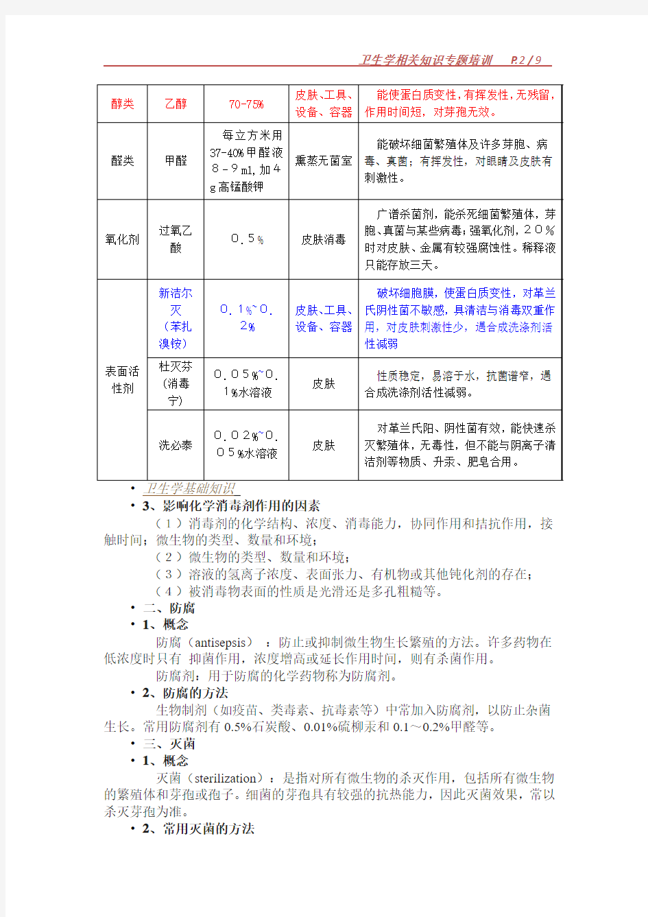 卫生学相关知识专题培训