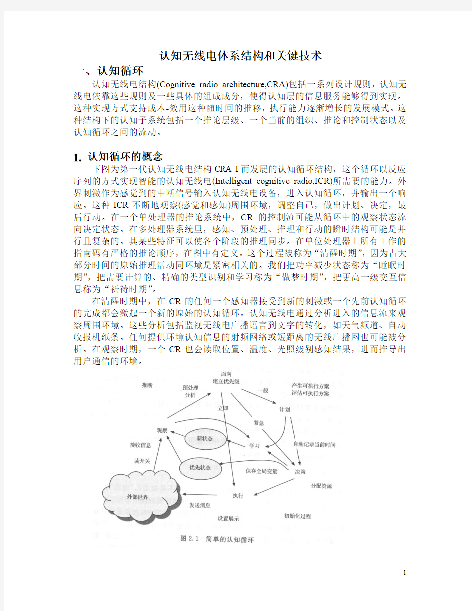 认知无线电第二章