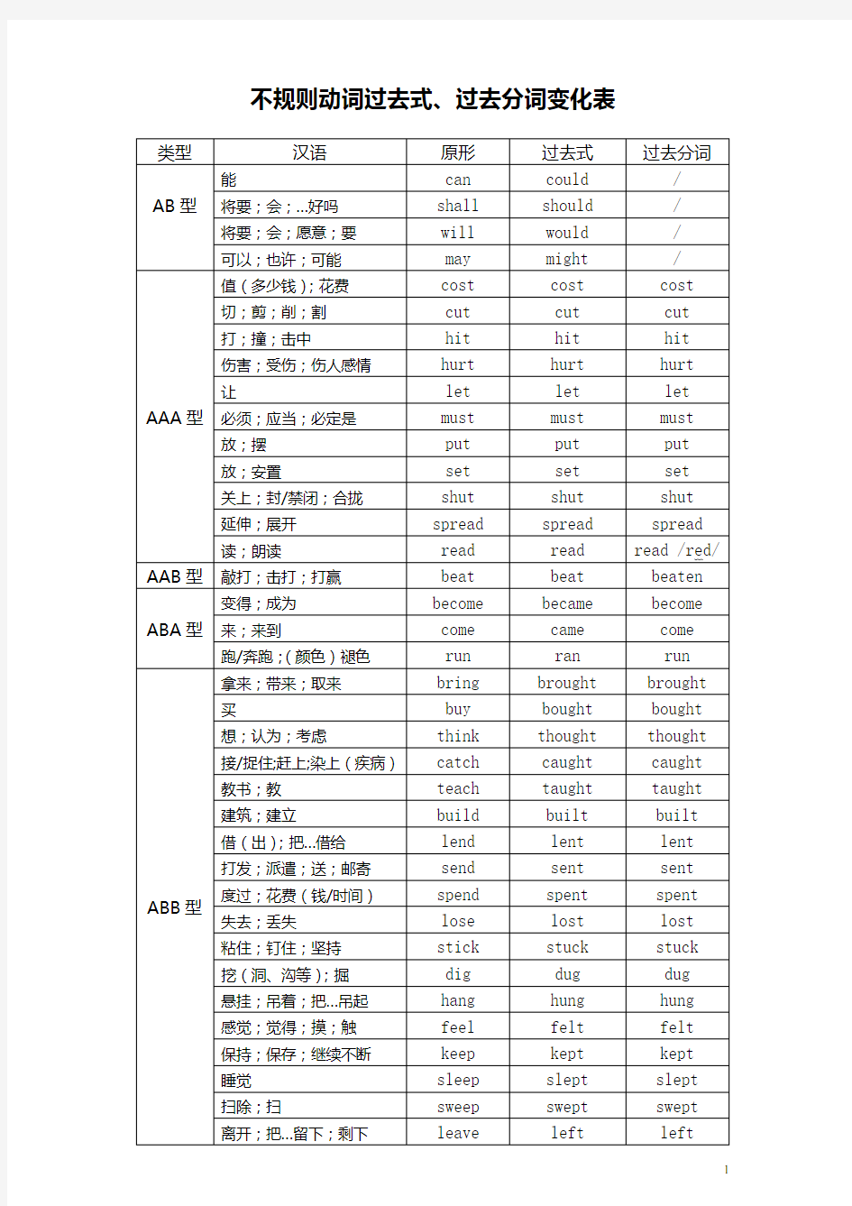 不规则动词过去式过去分词变化表