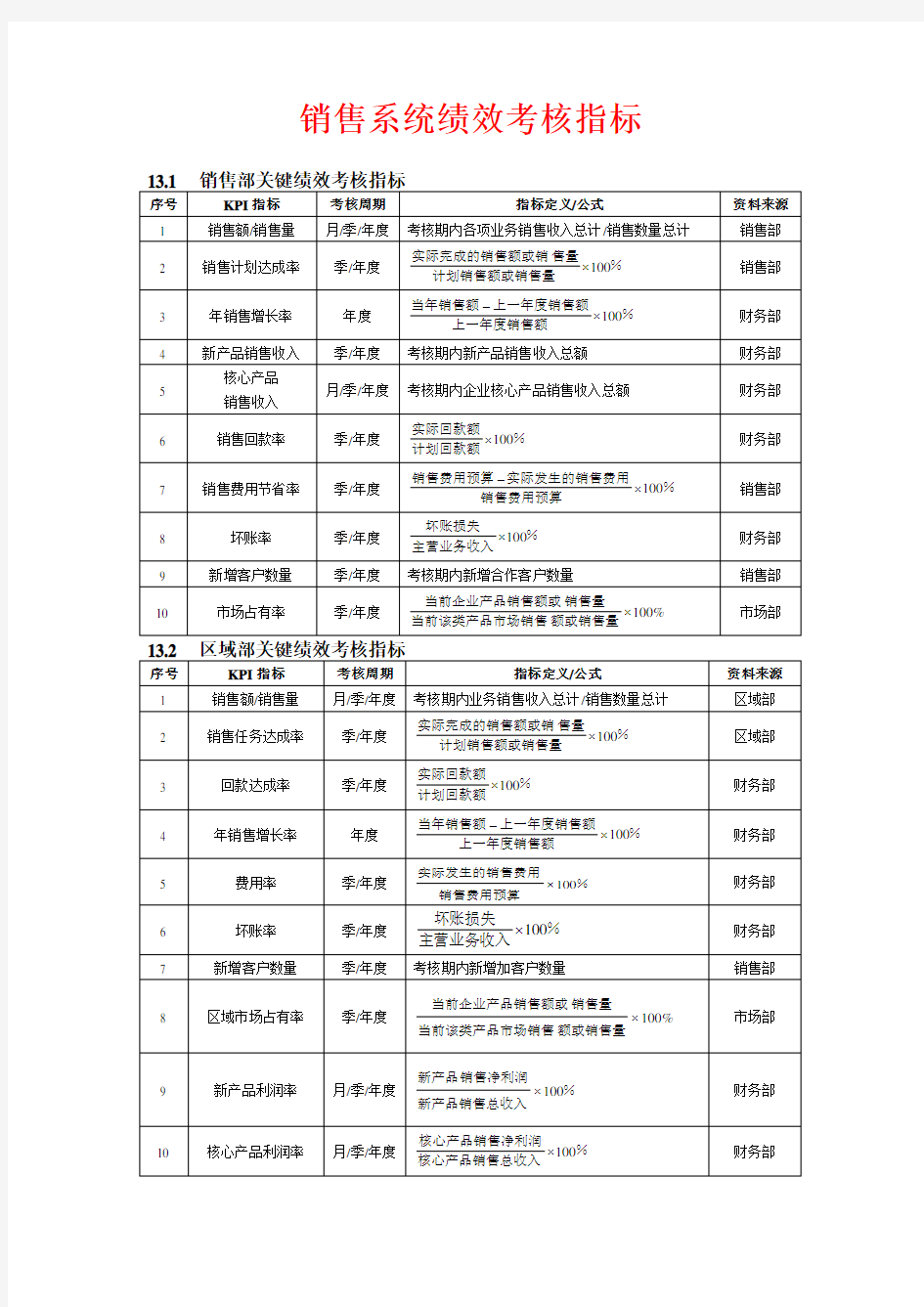 销售系统绩效考核指标(很详细)