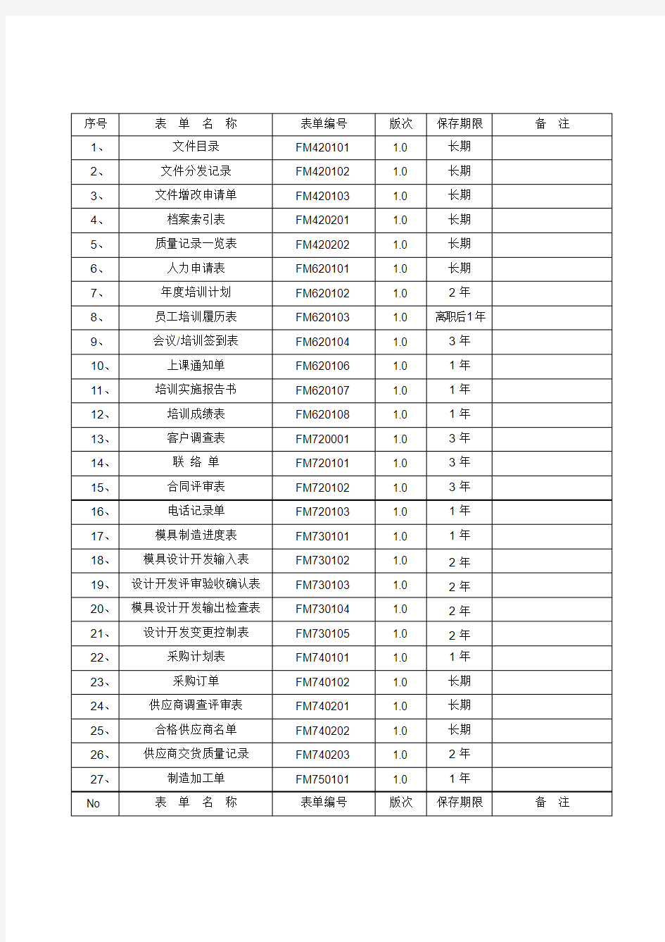 FM420202质量记录一览表