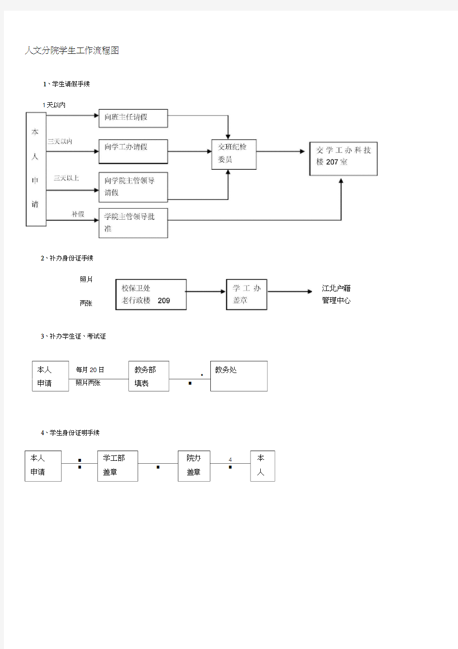 人文分院学生工作流程图