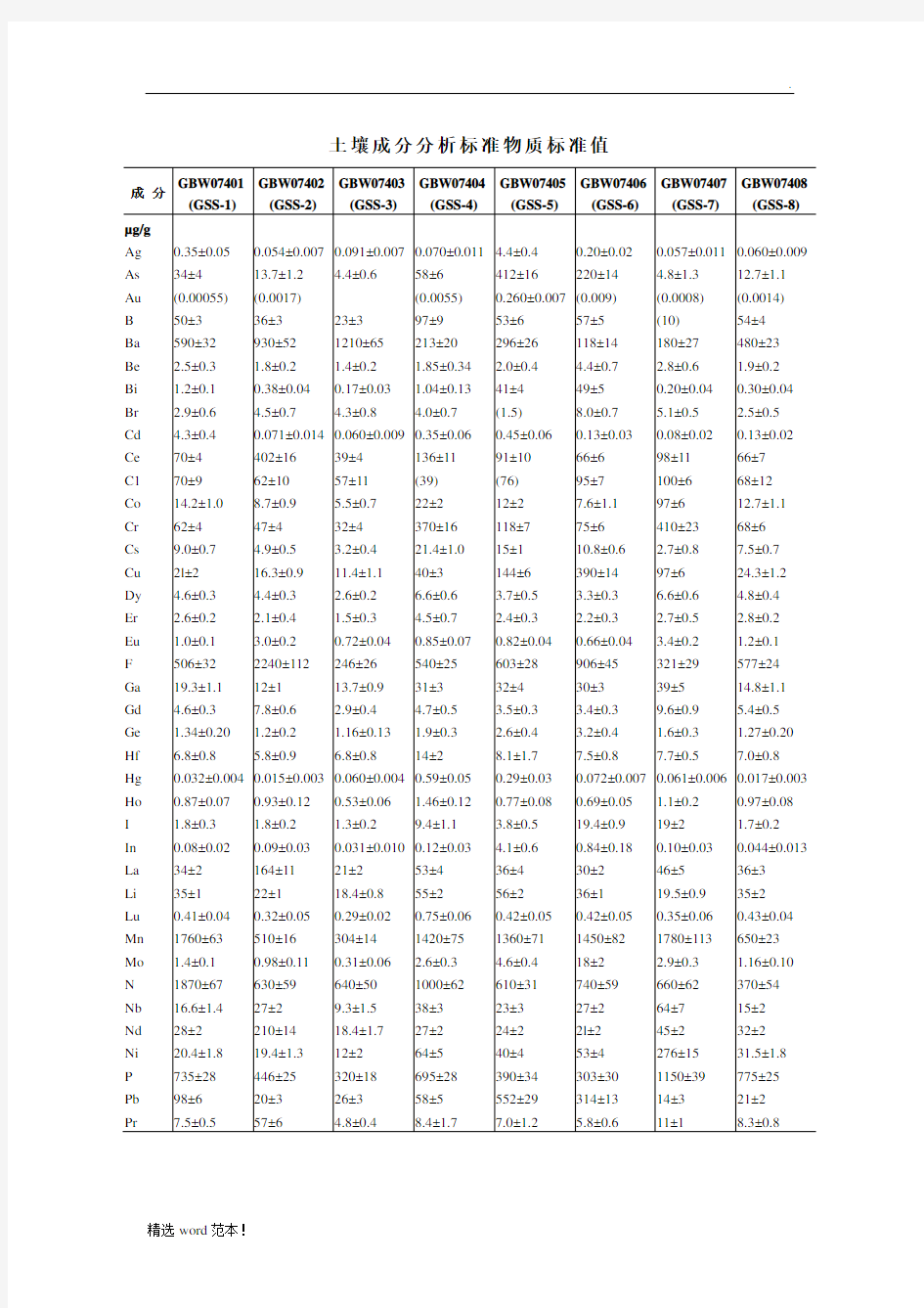 土壤标准样品标准值(GSS-1)