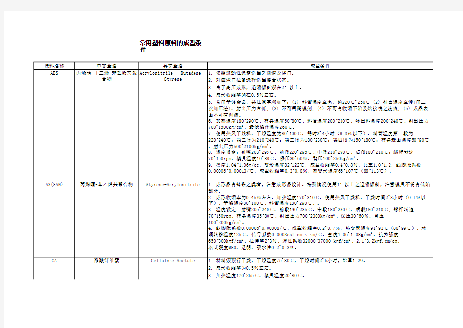 常用塑料原料的成型条件