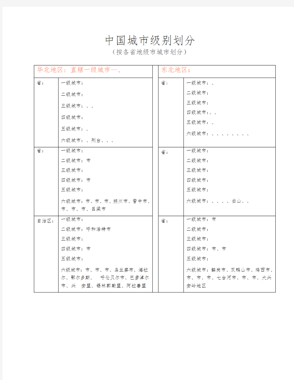 中国城市级别划分(按各城市划分)