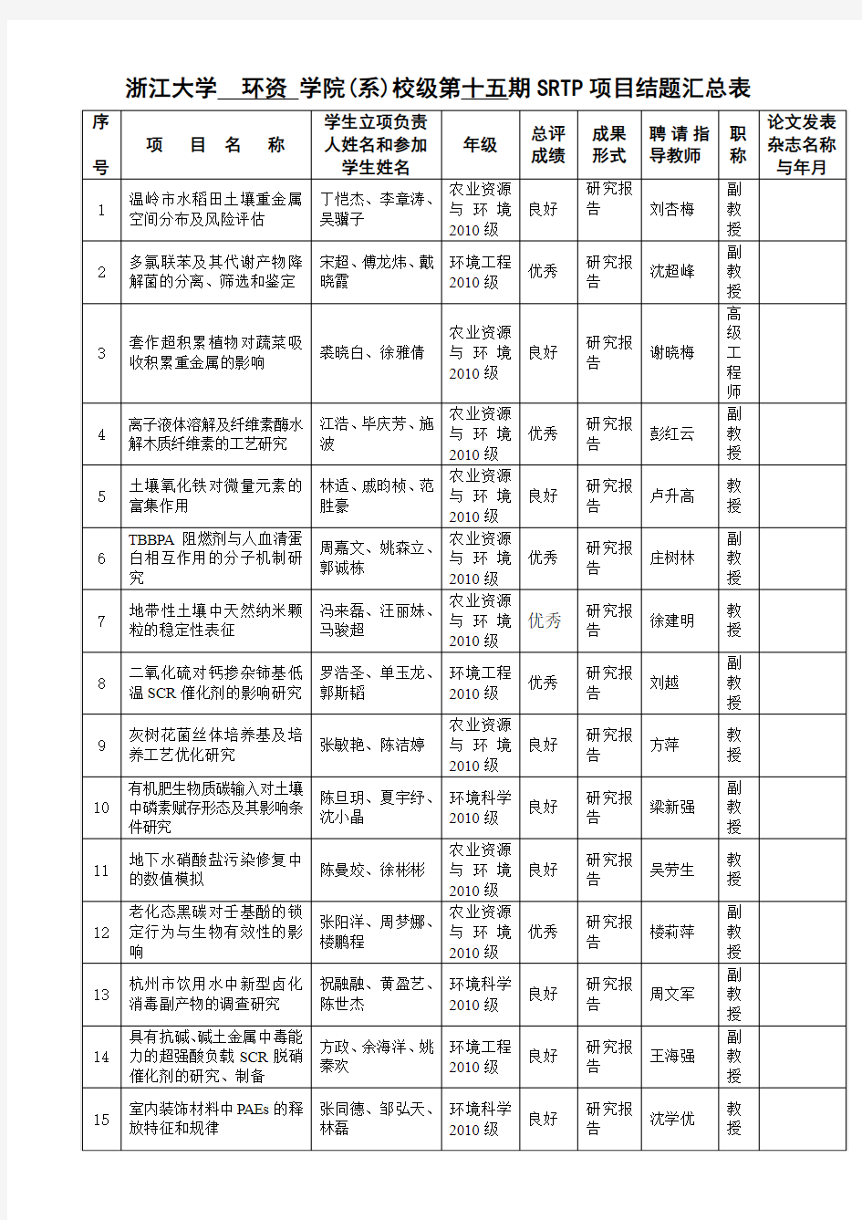 浙江大学学院第四期SRTP教师立项-浙江大学环境与资源学院