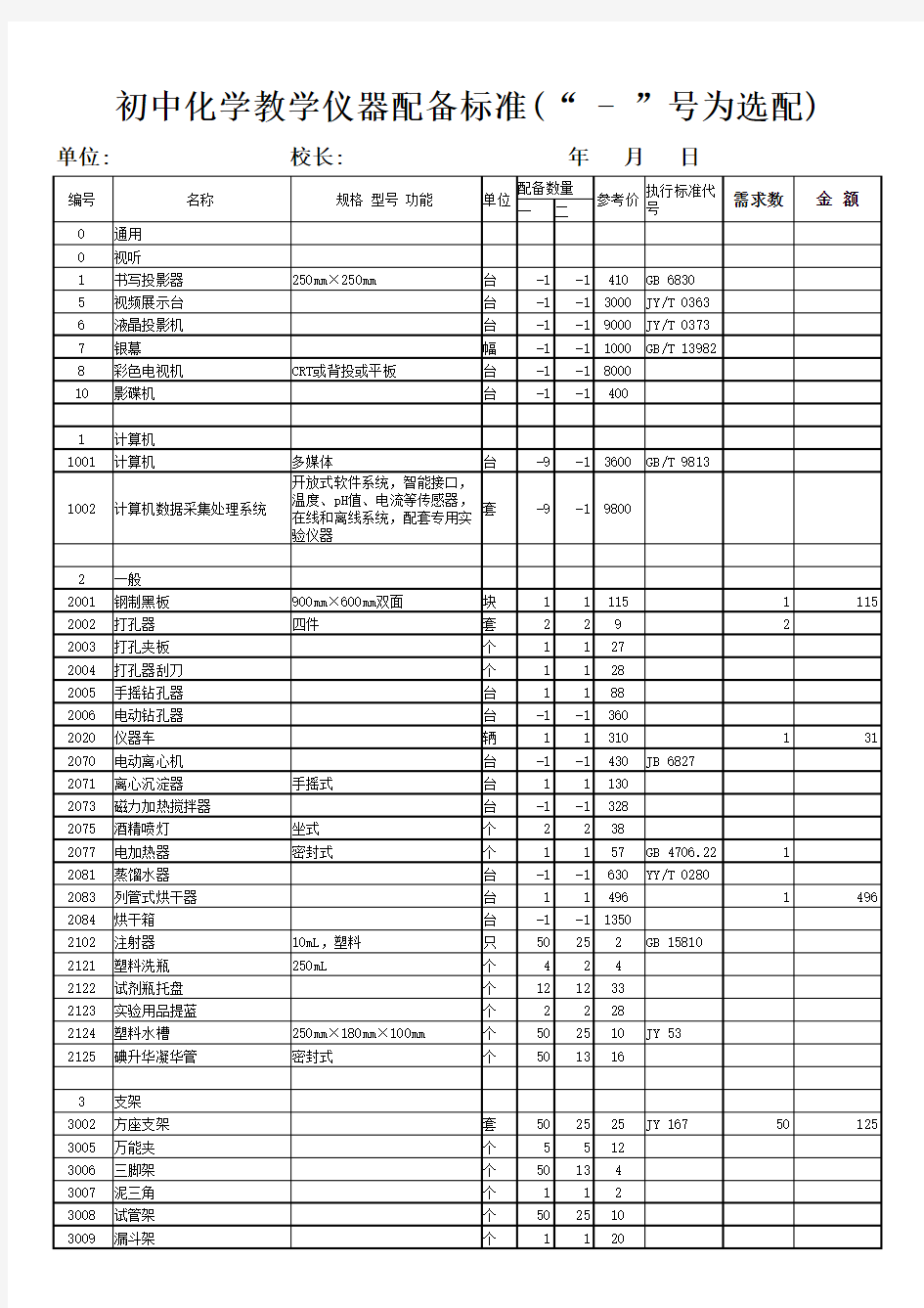 初中化学教学仪器标准及参考价