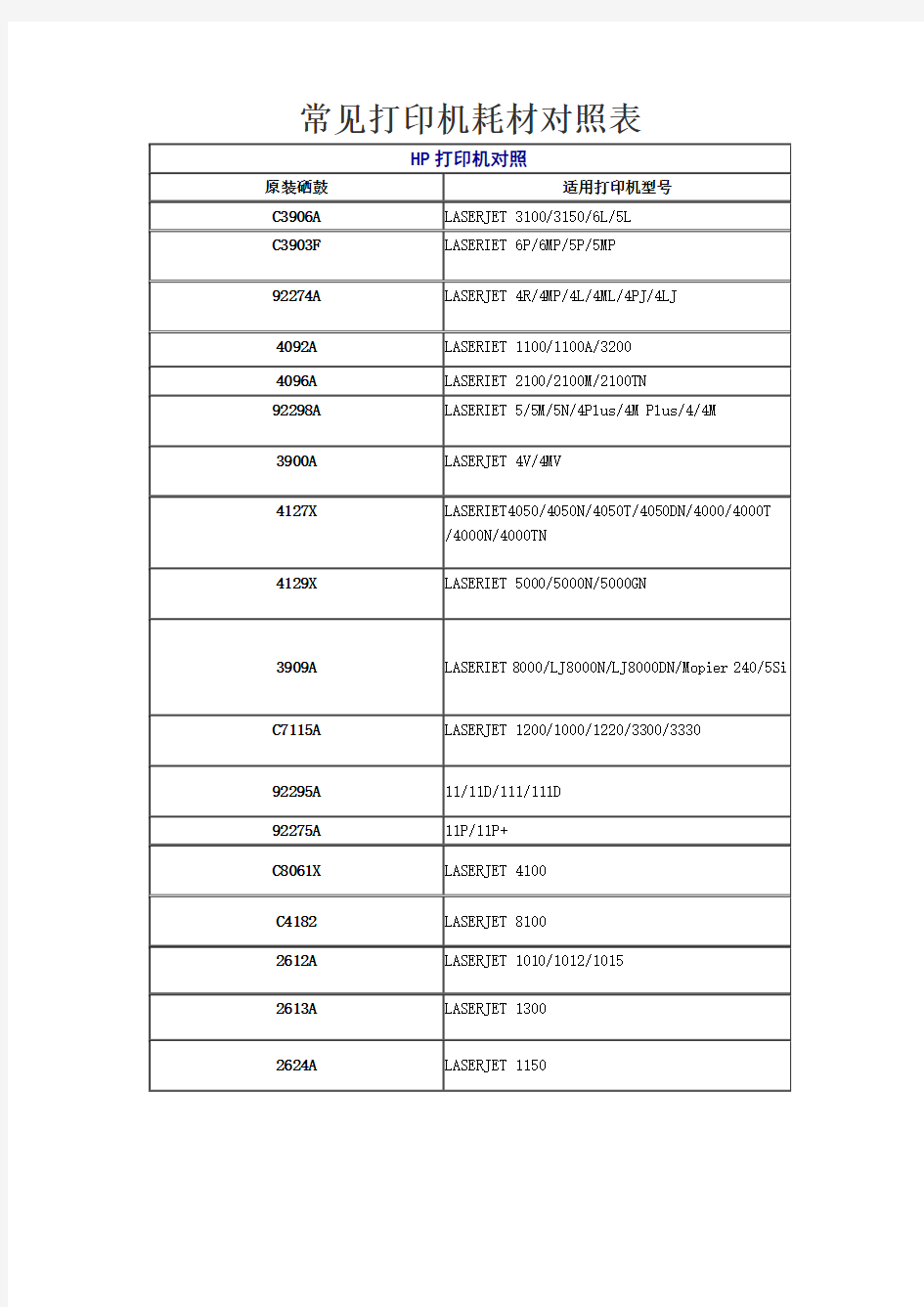 常见打印机耗材对照表