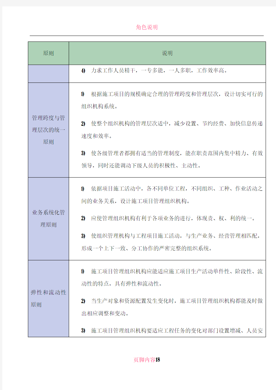 02第二章  总体施工部署及施工顺序