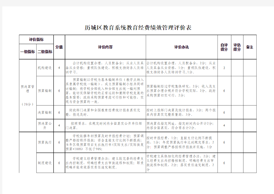 教育经费绩效管理评价指标体系-定稿