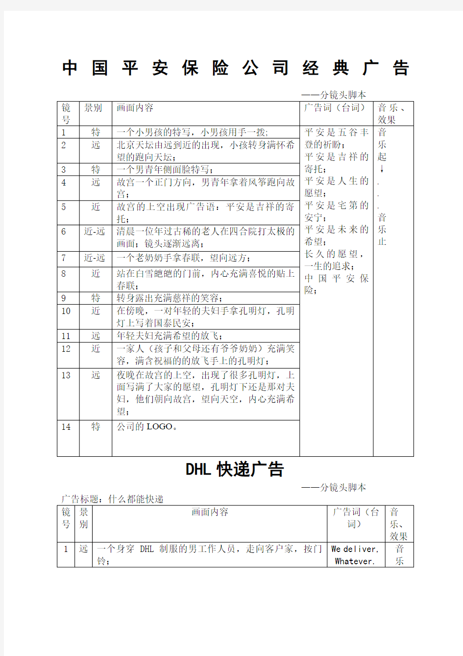 广告分镜头脚本