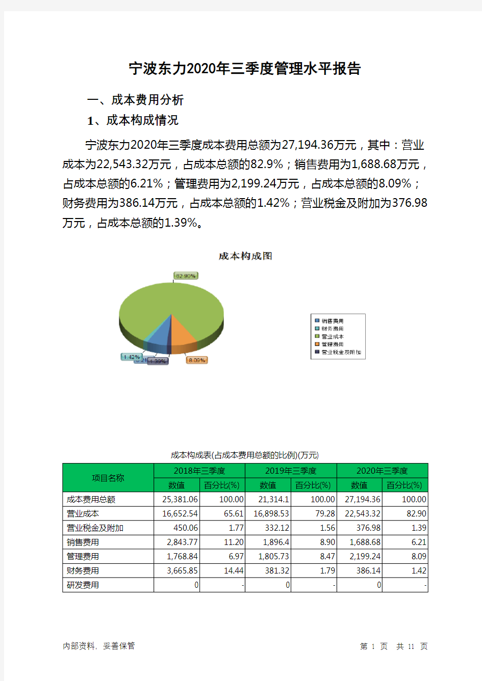 宁波东力2020年三季度管理水平报告