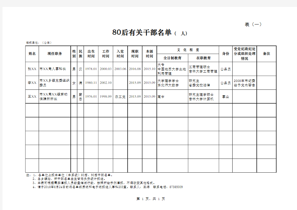 报送有关干部名单及统计表-1